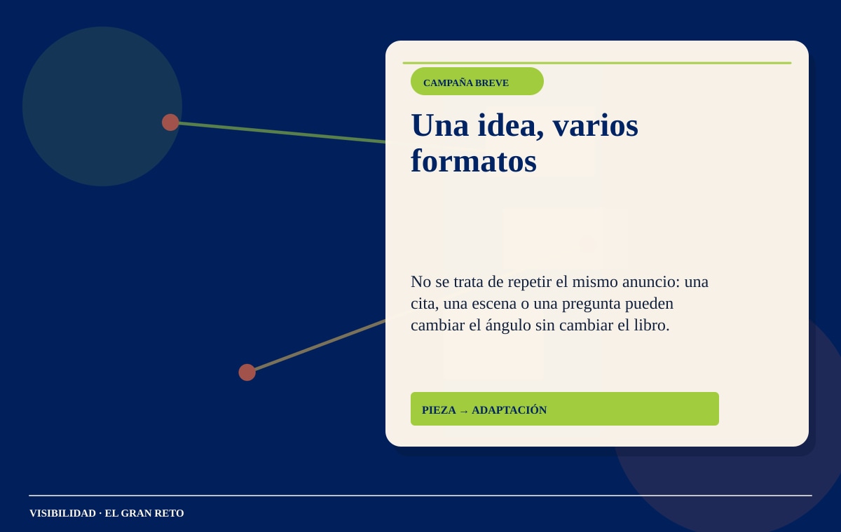 Una idea adaptada a varios formatos