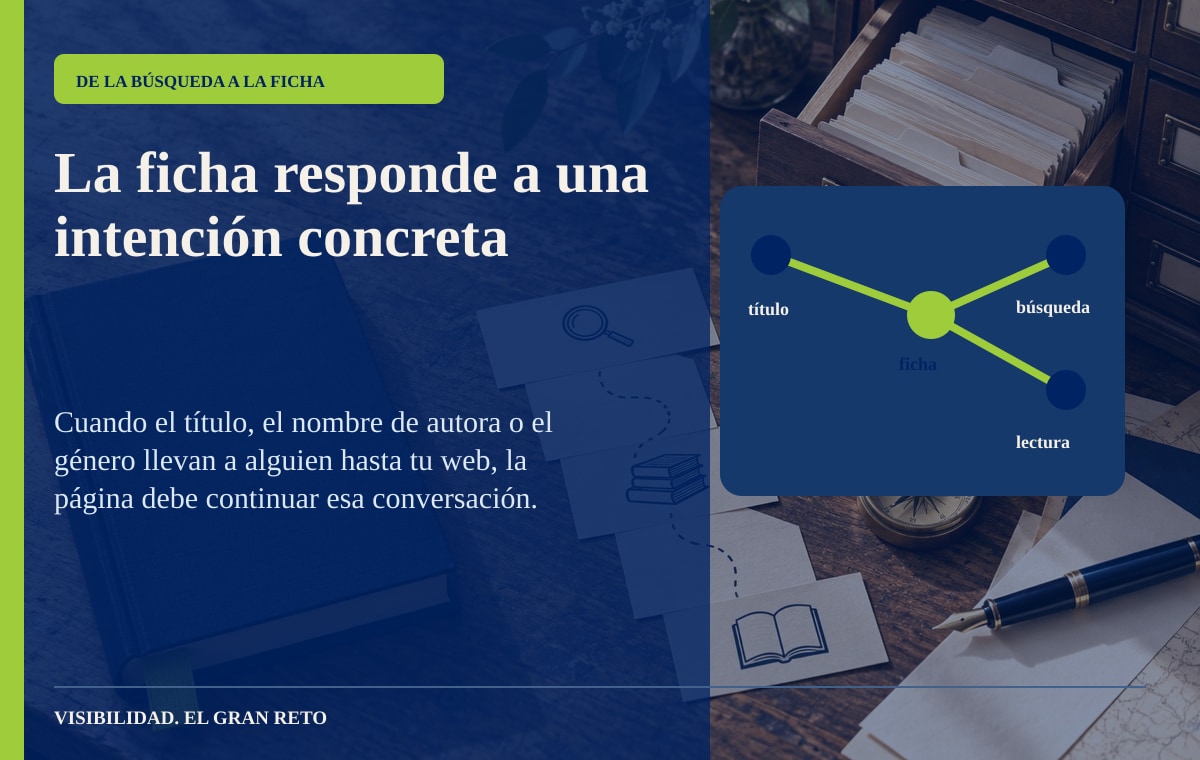 Ruta entre búsqueda, ficha y lectura